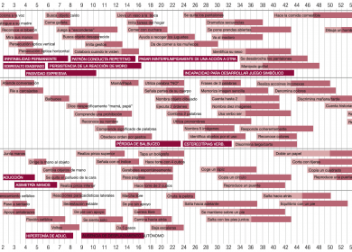 Haizea-Llevant y signos de alerta en el desarrollo